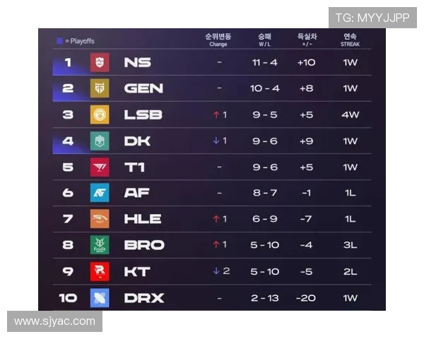 V5战队技术分析与策略探讨助力英雄联盟赛场表现提升 V5战队技术分析与策略探讨助力英雄联盟赛场表现提升