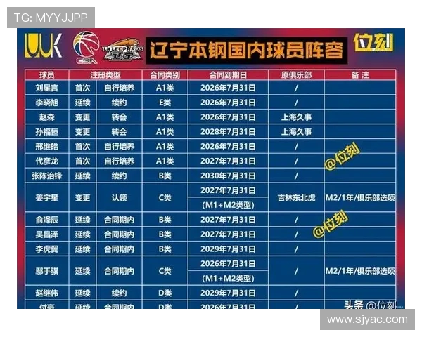 上海篮球队强势崛起力压群雄荣登全国力量排行榜第二名